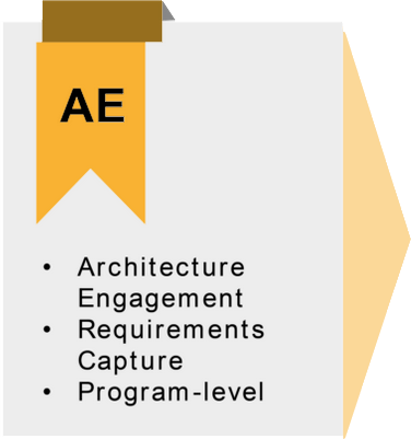 Architecture Engagement - Step 1