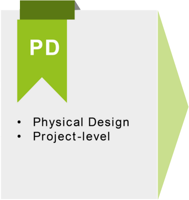 Physical Design - Step 4